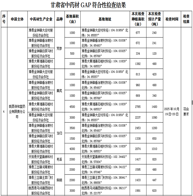 GAP认证再添新绩——陇西保和堂五品种通过GAP符合性检查